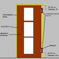 Manufacturing of panel doors -