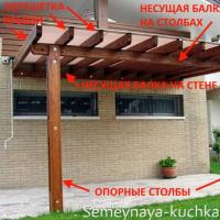 Photos of canopies attached to the house